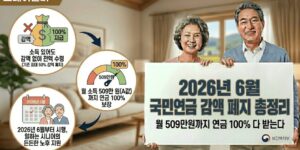 2026-국민연금-감액-개정-폐지