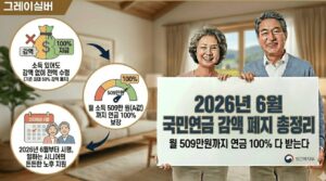 2026-국민연금-감액-개정-폐지