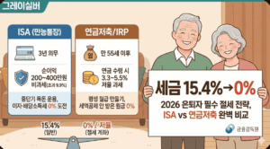 노인-인퇴연금-투자-방법