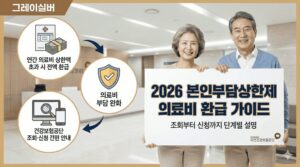 본인부담상한제-의료비-환급방법