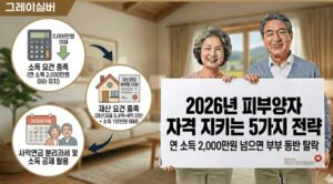 피부양자-자격-조건-기준