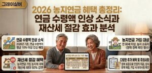 농지연금-수령액-재산세-절감방법
