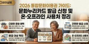 문화누리카드-신청-방법-사용처