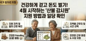 시니어-산불-감시원-일당