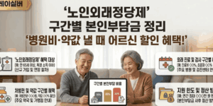 외래정액제-할인-사용방법
