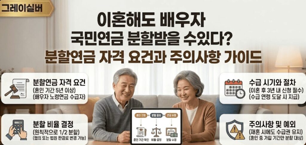 국민연금-재산분할