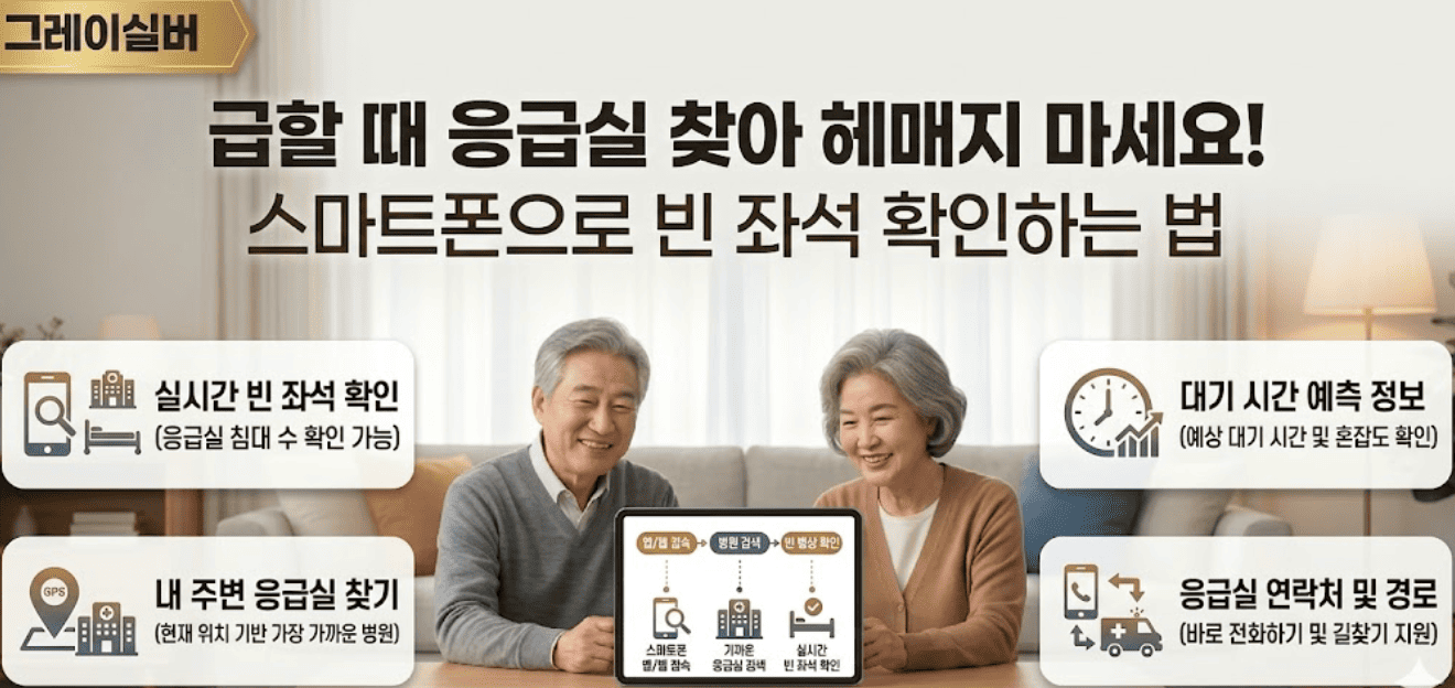 실시간-응급실-현황-병원