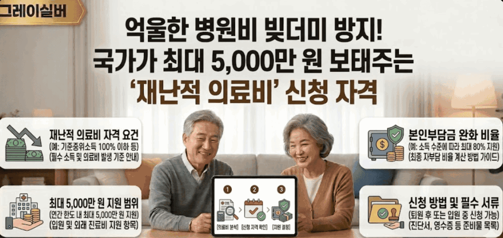 중증질환-의료비-국가지원