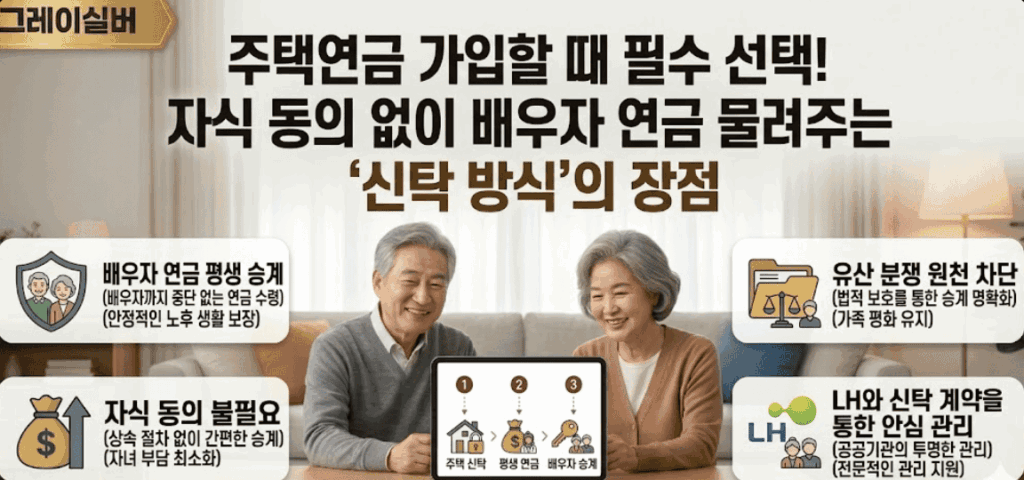 주택연금-신탁-저당권
