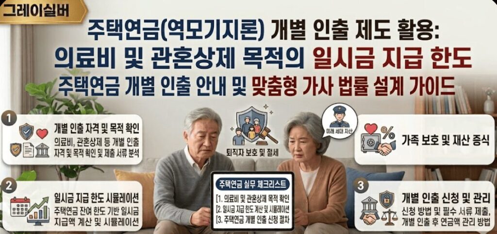 주택연금-역모기지-인출-방법