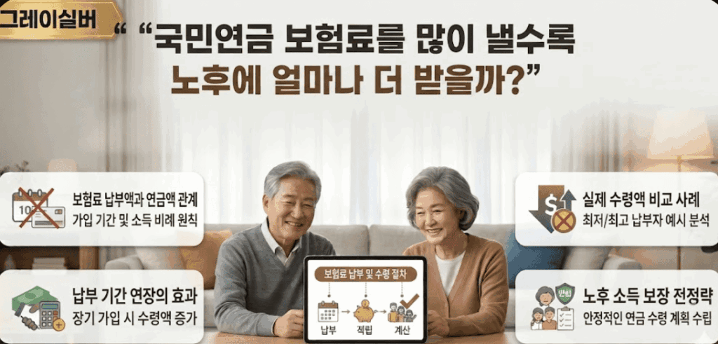 국민연금-보험료-수령액