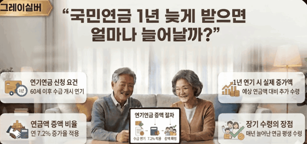 국민연금-연기연금