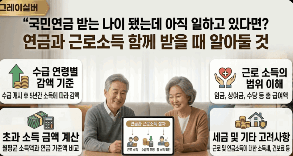 국민연금-근로소득-동시수령