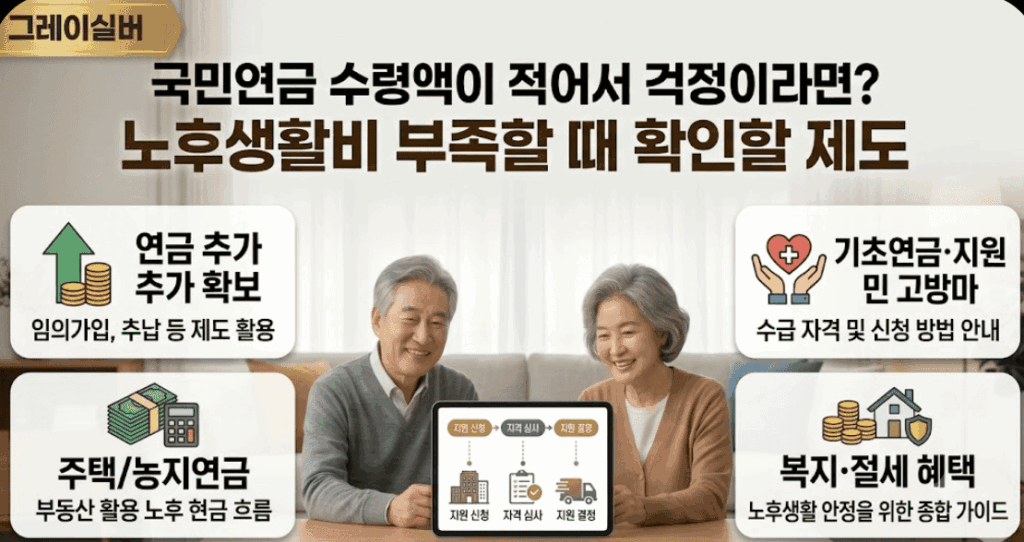 국민연금-적을때-노후생활비
