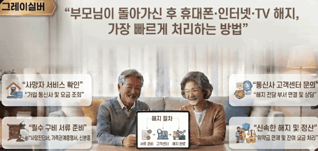 사망후-통신-해지