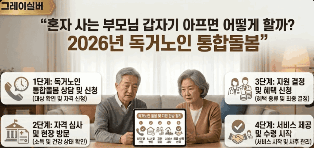 독거노인-통합돌봄