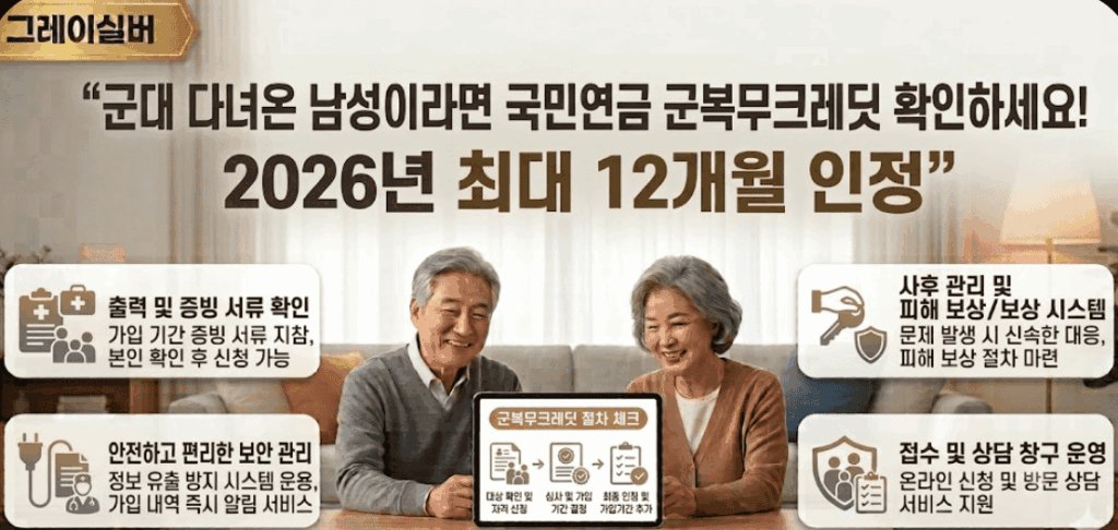 국민연금-군복무크레딧