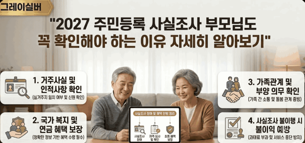 주민등록-사실조사