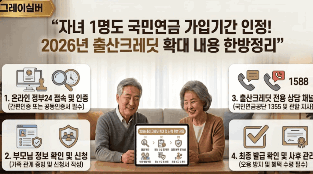출산크레딧